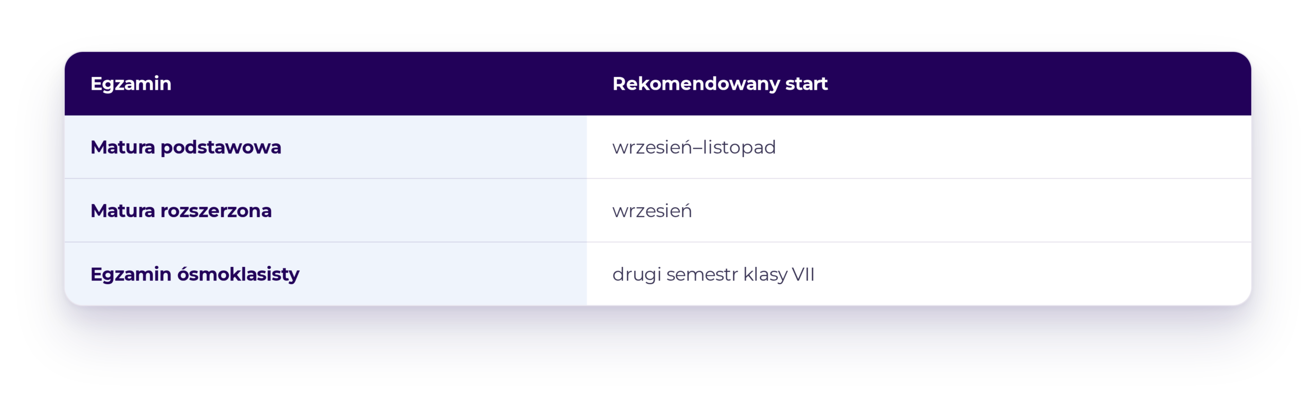 Kiedy zacząć przygotowania do egzaminu ósmoklasisty z angielskiego. Kiedy zacząć przygotowania do matury z angielskiego 